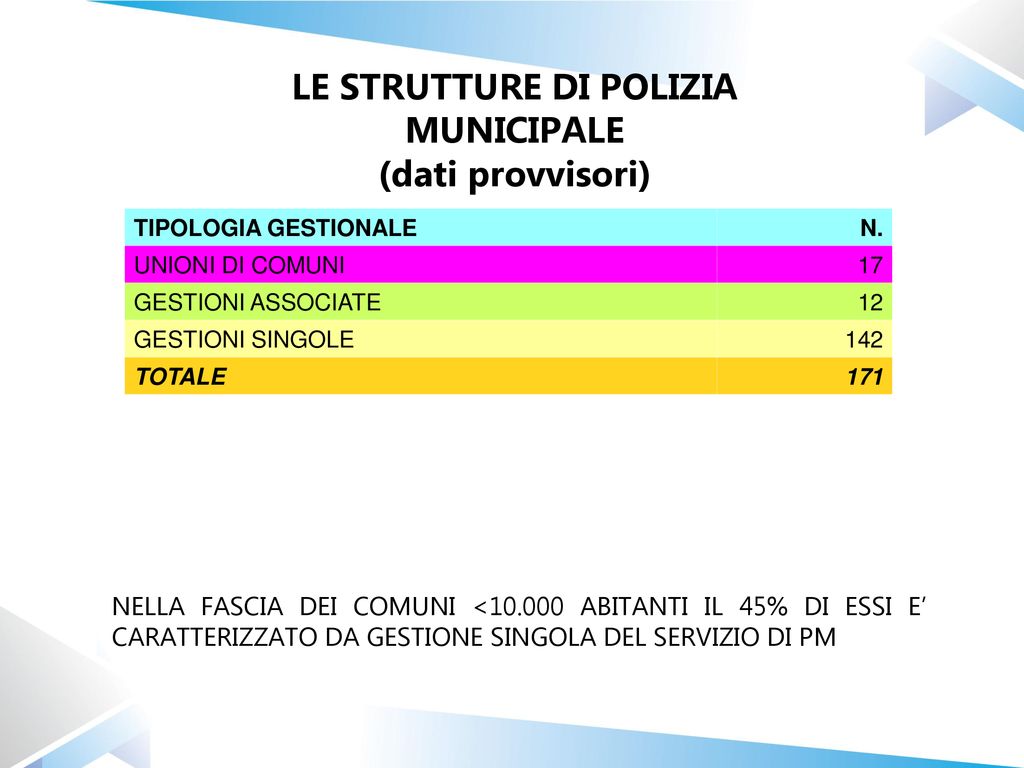 Il Monitoraggio Della Polizia Municipale Ppt Scaricare